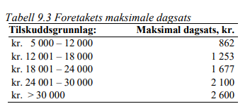 Tabell frå Jordbruksavtalen 2024-2025