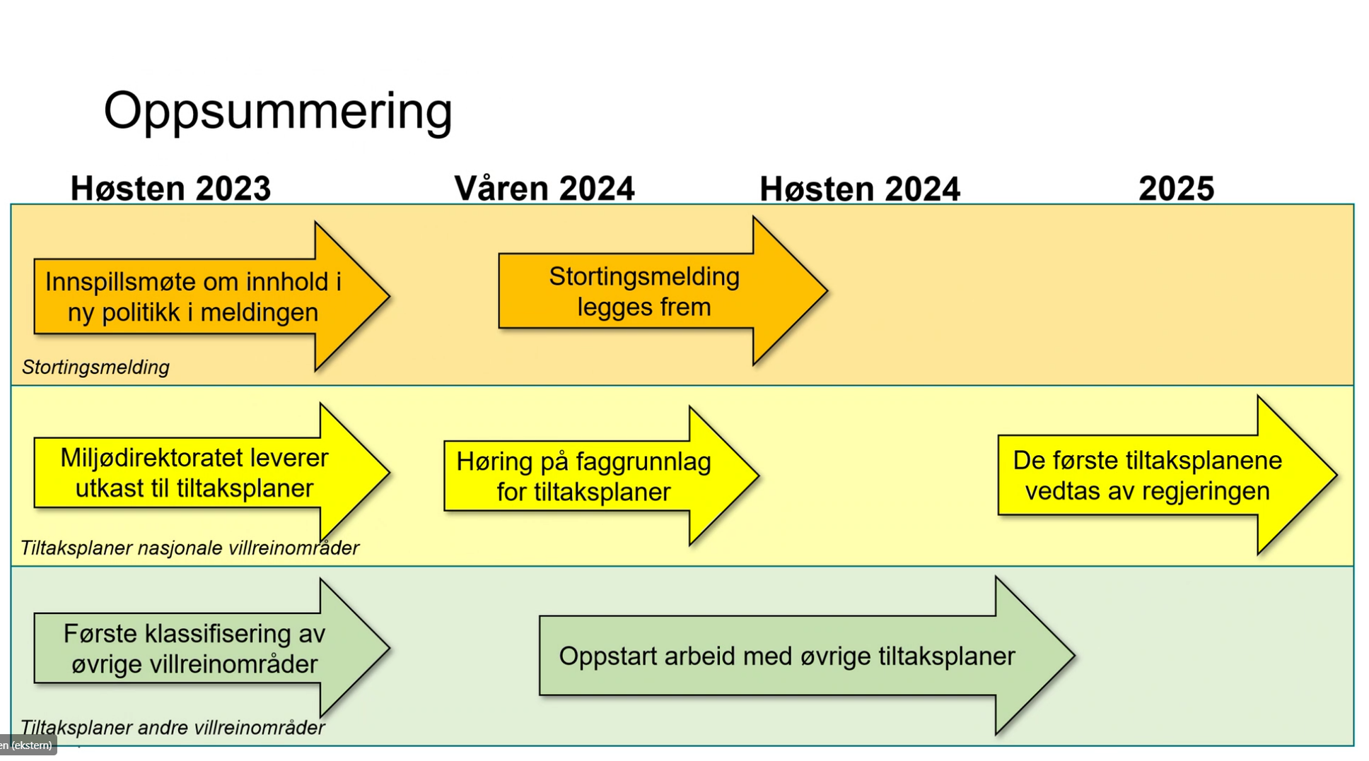 Følg Prosessen Og Se Innkomne Innspill | Statsforvalteren I Trøndelag