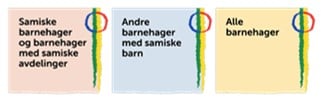 Barnehagelovens bestemmelser og rammeplanen gjelder for: