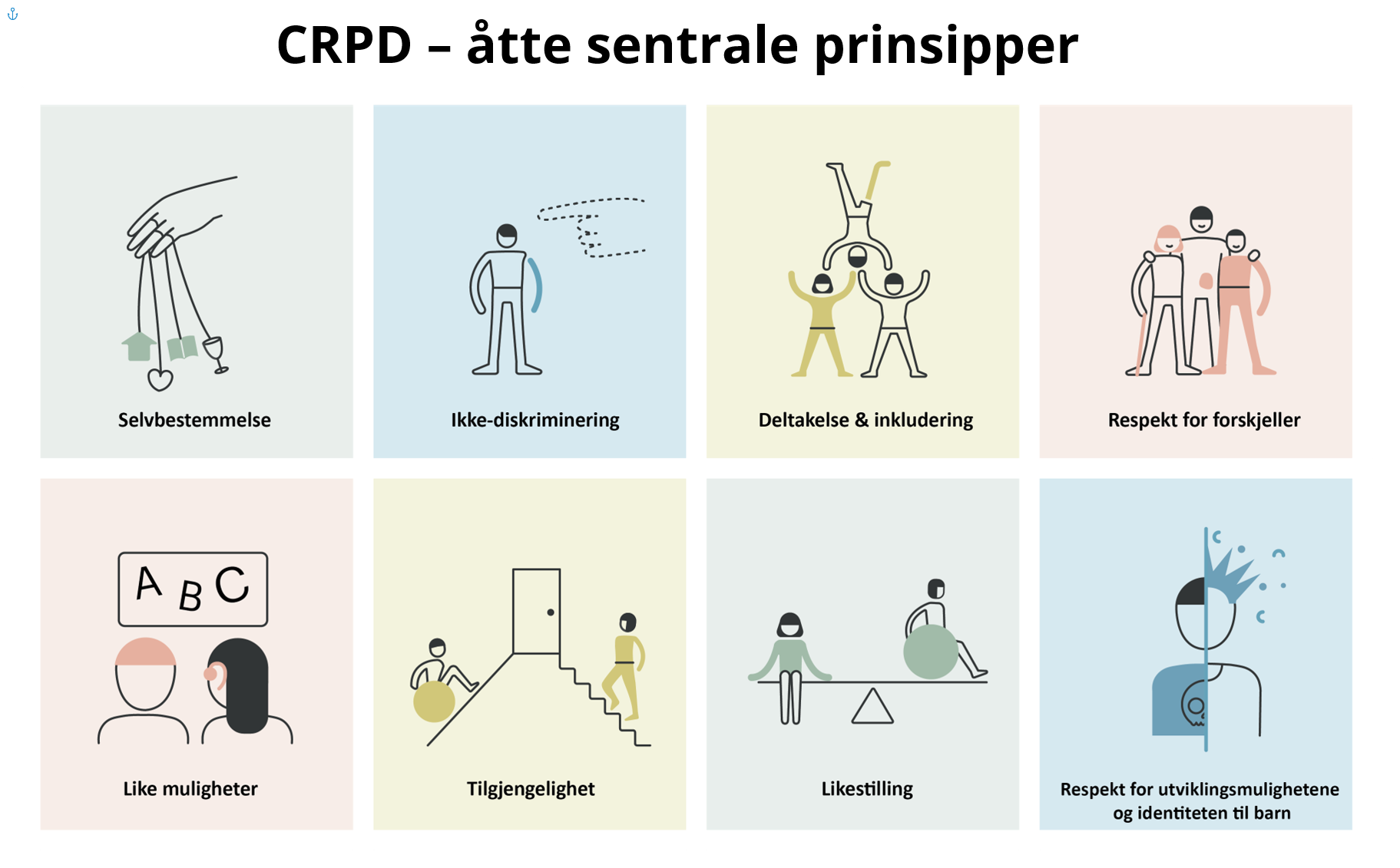 FN-konvensjonen For Mennesker Med Nedsatt Funksjonsevne (CRPD ...