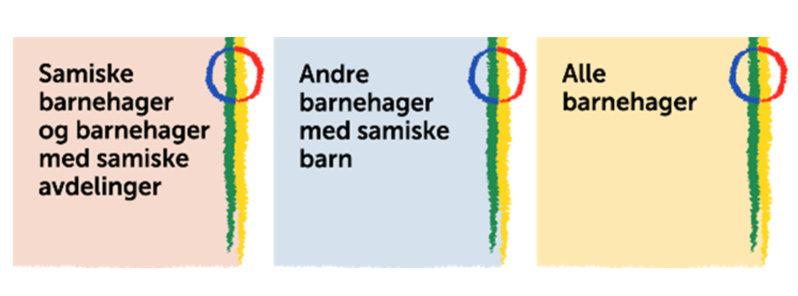 Samisk, Urfolk Og Nasjonale Minoriteter | Statsforvalteren I Innlandet